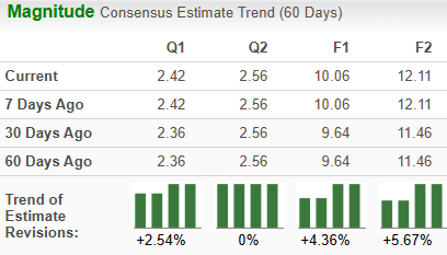 Qualcomm vs. Sanmina: Which Tech Stock is the Better Buy Now? image 1