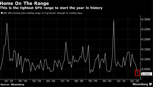 Ignore the Headlines: Instead, Pay Attention to This image 0