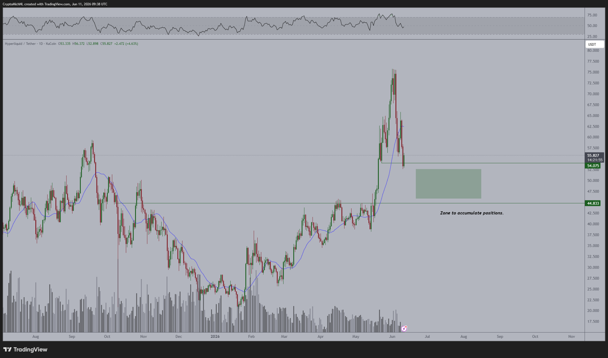 HYPE Hits Key Zone as Traders Watch for Breakout Signal image 0
