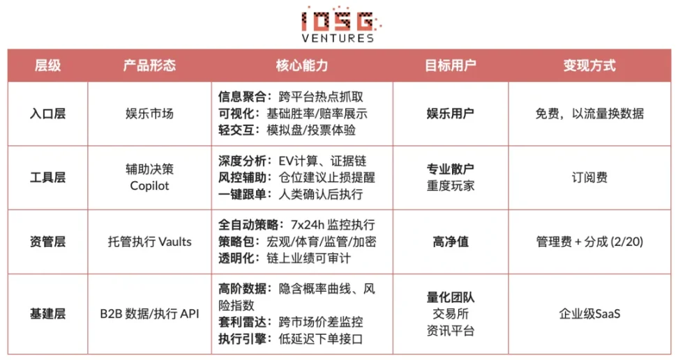 Machen Sie Wahrscheinlichkeit zu einem Vermögenswert: Eine Zukunftsbetrachtung zu intelligenten Agenten auf dem Prognosemarkt image 8