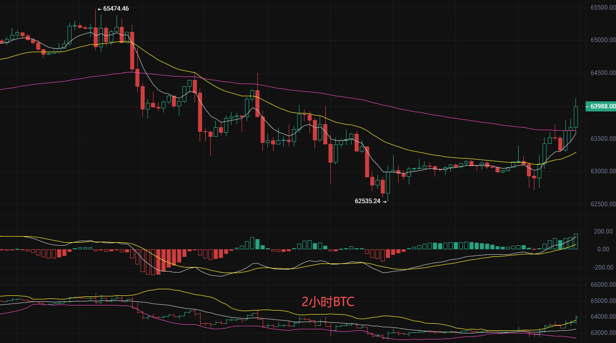 Liying parla di criptovalute: analisi e suggerimenti operativi aggiornati su Bitcoin (BTC) ed Ethereum (ETH) al 18 agosto image 0