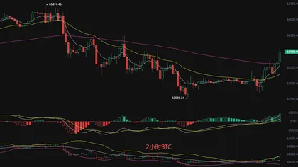 Liying analiza criptomonedas: Análisis del mercado más reciente y recomendaciones de operación para bitcoin (BTC) y ethereum (ETH) del 18 de agosto