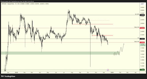 XRP’s Price Action Sends A Warning Despite Positive ETF Flows image 1