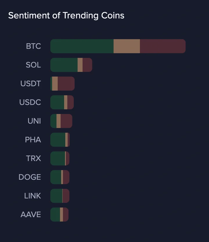 Analyzing why crypto is trending again DESPITE markets being in ‘extreme fear’