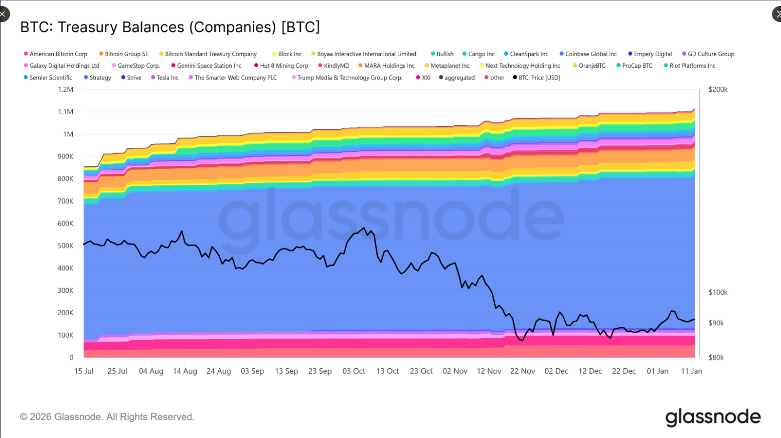 Bitcoin Buyers: Companies Bought 3 Times What Miners Produced image 1