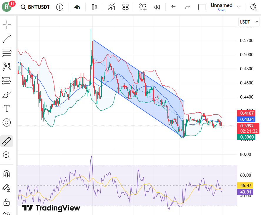 Bancor Network (BNT) Token Price Prediction 2026, 2027-2030: Will BNT Recover? image 0