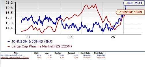 Is Johnson & Johnson Able to Maintain Its Strong Double-Digit Growth in Oncology?