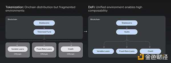 金库:非托管金融的未来 image 3