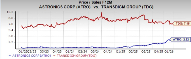 Astronics vs. TransDigm: Which Aerospace Stock Is a Better Buy?