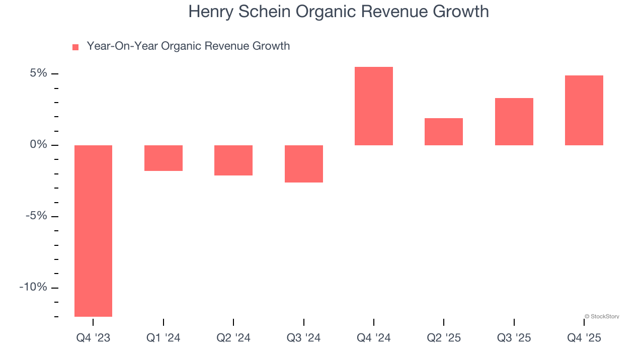 Henry Schein's (NASDAQ:HSIC) Q4 CY2025 Sales Beat Estimates image 3