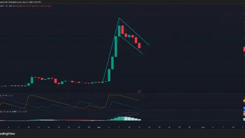Will Toncoin price drop under $2 as bearish crossover nears confirmation?