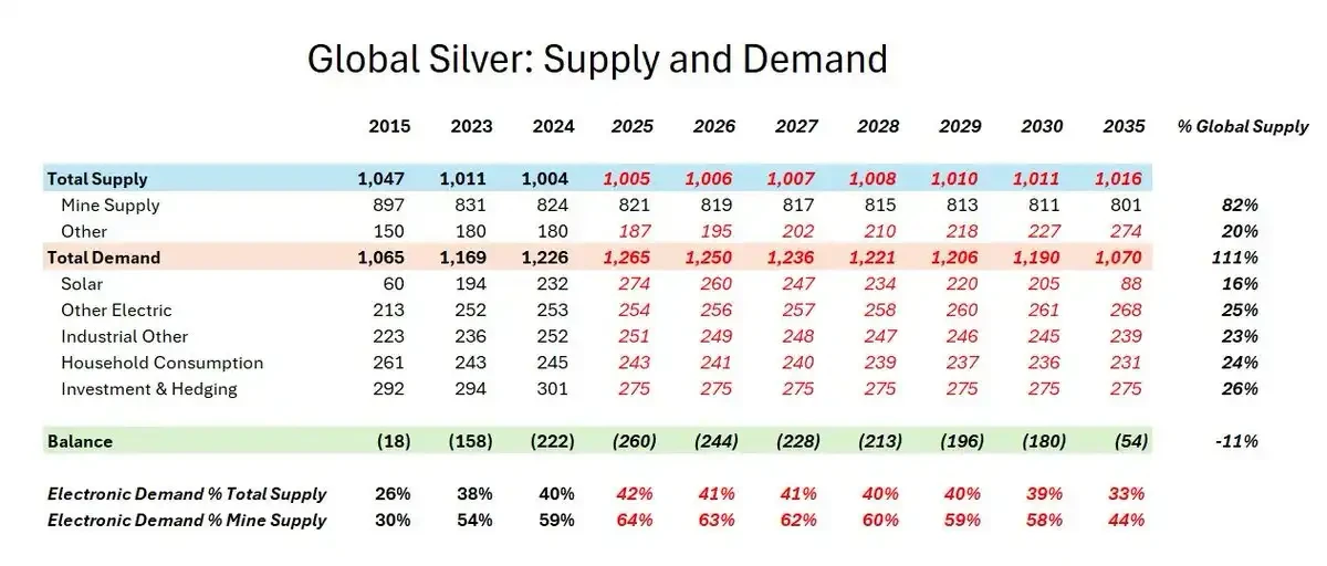 银月当空，白银还会涨多久？ image 20