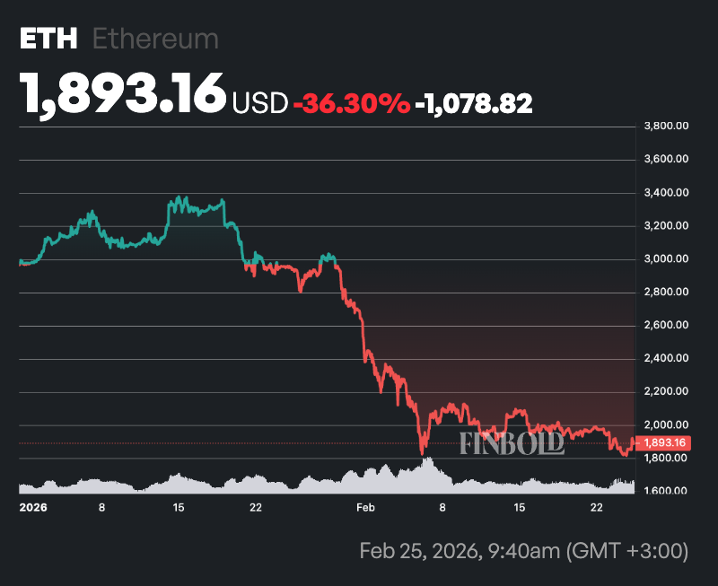 3 cryptocurrencies to avoid trading in March image 4