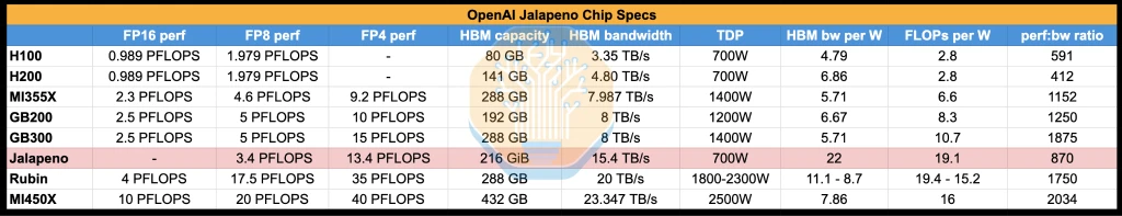 短短 9 个月, OpenAI 自研 ASIC 芯片已超越英伟达 Blackwell ? image 9