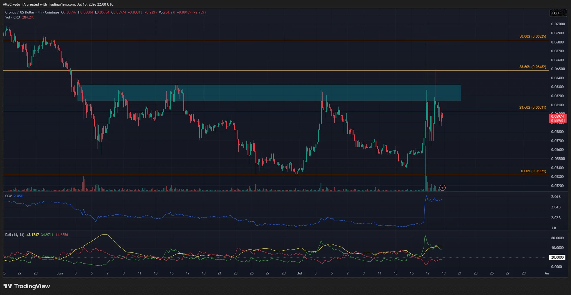 Cronos price prediction: Should CRO traders brace for a $0.05 pullback? image 1