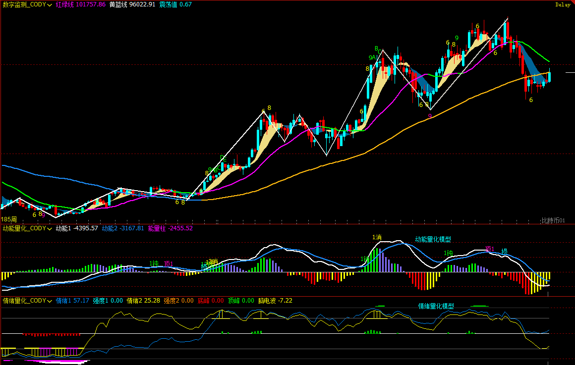 比特币短期熊转牛，历史是否会二次重演｜特邀分析| Bitget 资讯