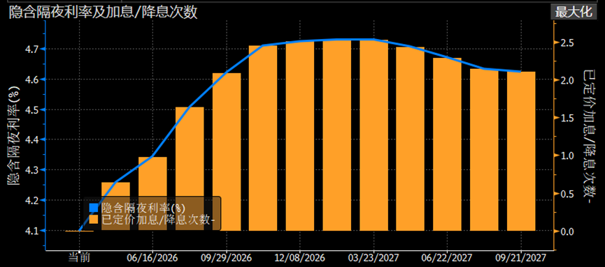 Títulos australianos: restrições de alta de juros e jogos geopolíticos image 0