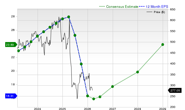 UnitedHealth Group Incorporated (UNH) is Drawing Interest from Investors: Key Information You Need to Know