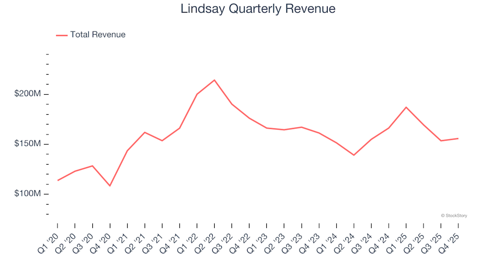 3 Key Reasons to Steer Clear of LNN and One Alternative Stock Worth Buying image