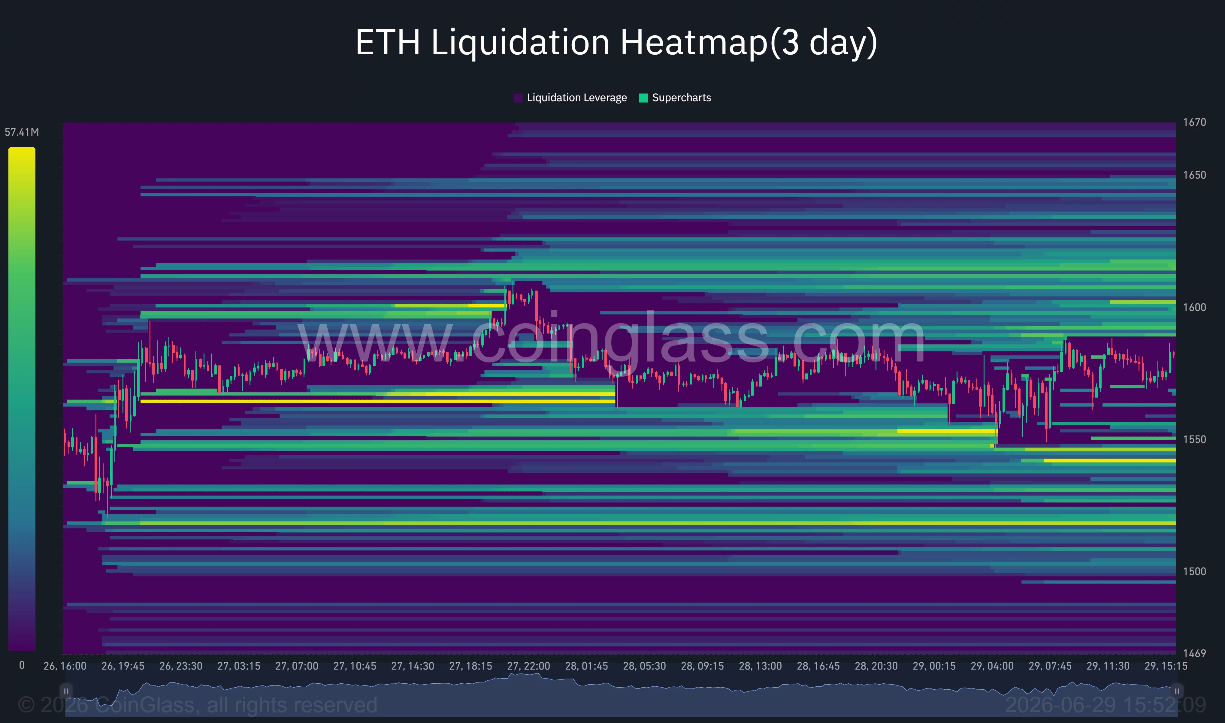 Ethereum price nears breakout point as $1,600 resistance comes into focus  image 3