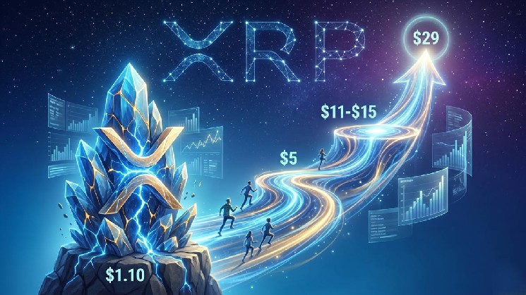 Can XRP ‘Just Do It’? Bulls Set Their Sights on the Ambitious $29 Target