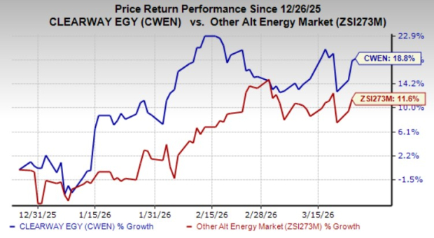 CWEN Gains Advantages Through a Variety of Assets and Key Strategic Alliances image
