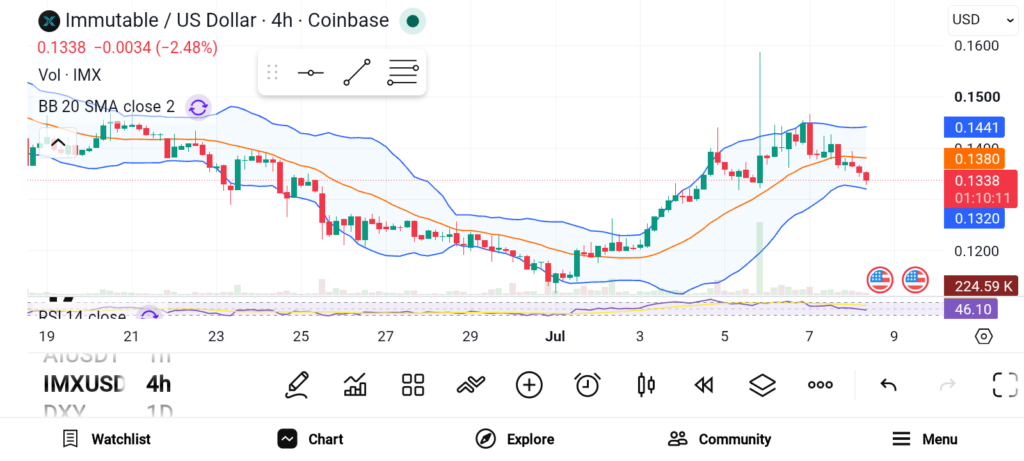 Promising Altcoins to Consider for the Next Bull Market: OP, IMX, IOTA image 1