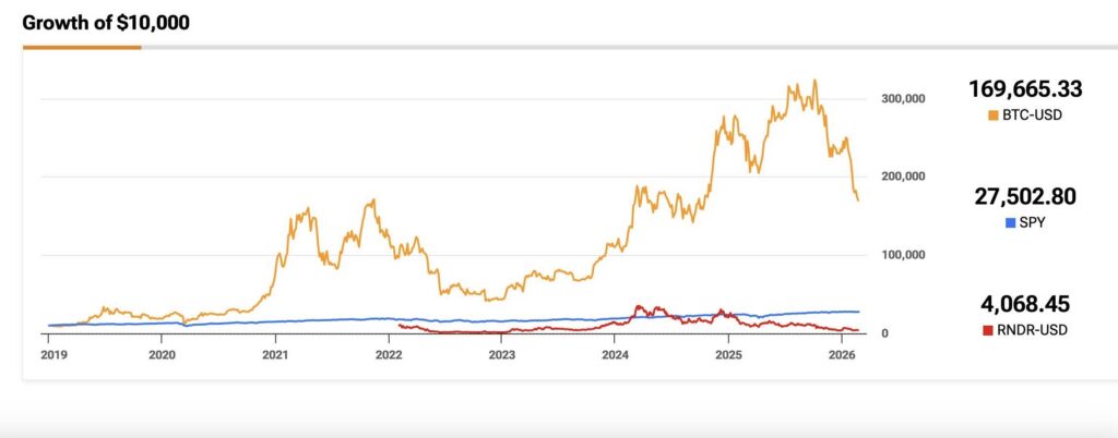 Render Token, um investimento em cripto atrelado à computação de IA, pronto para crescer image 1