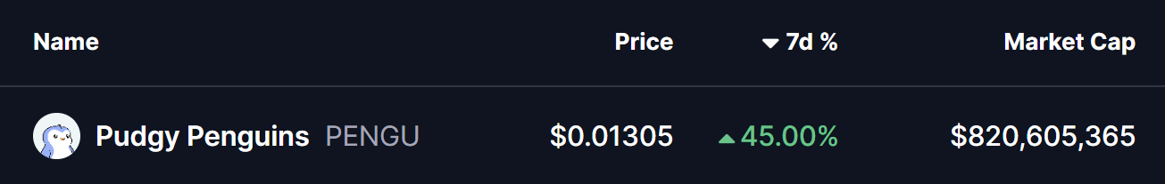 Is Pudgy Penguins (PENGU) Poised for a Breakout? Key Pattern Formation Suggests So!