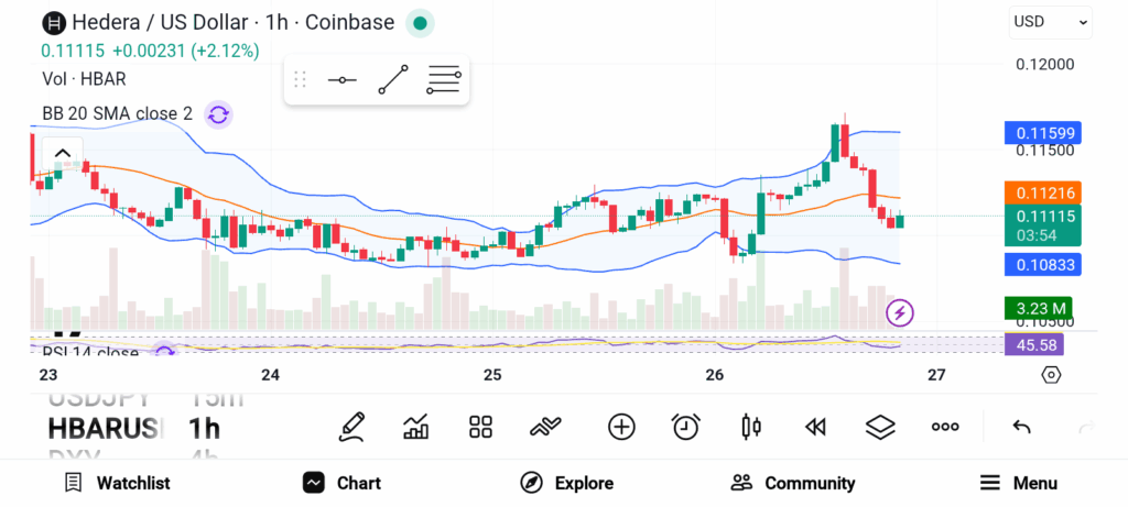 Whales Are Accumulating These 3 Altcoins Quietly After 30% Pullbacks