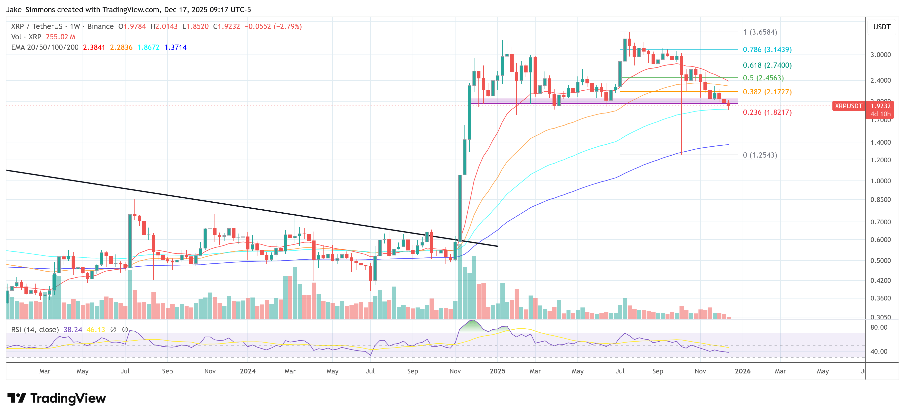 Best XRP Buy Zone? Analyst Breaks Down The Key Levels image 2