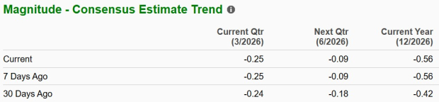 TEM Estimate Trend Chart