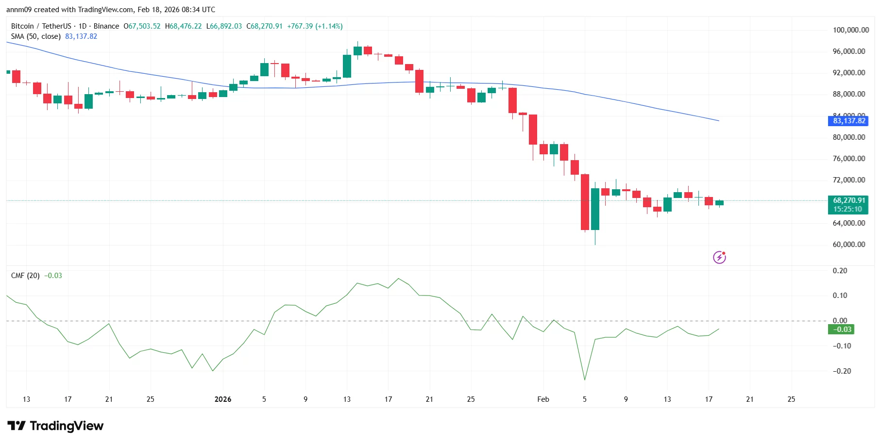 Bitcoin price prediction as Arkham data reveals who controls BTC supply  image 0