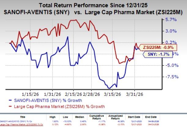 SNY's Lunsekimig Shows Positive Results in Asthma and CRSwNP Trials, but Falls Short in Eczema image