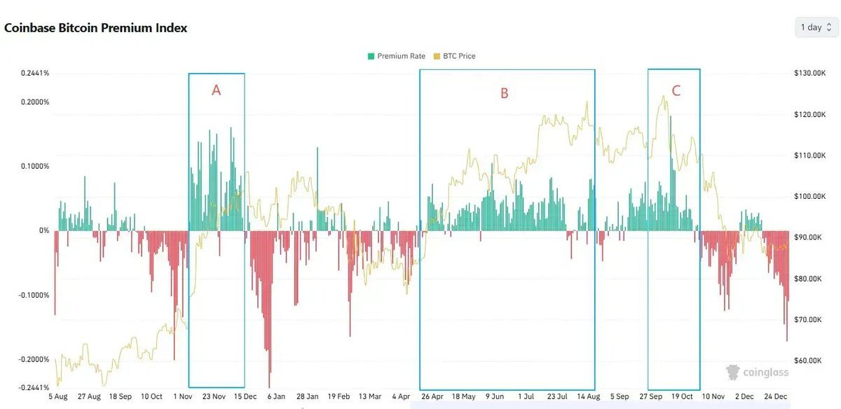 Primitive Ventures：加密世界感觉有点死了 image 2