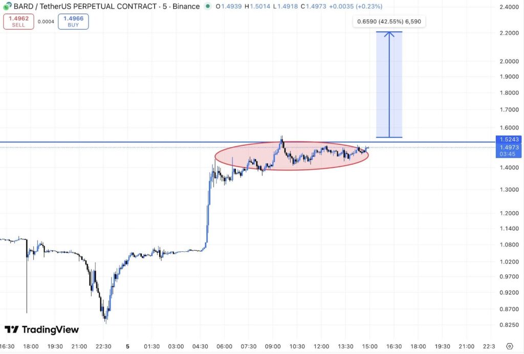 Lombard price prediction