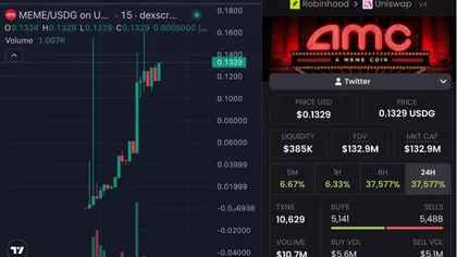Конфликт AMC и Robinhood спровоцировал взрывной рост криптовалюты MEME