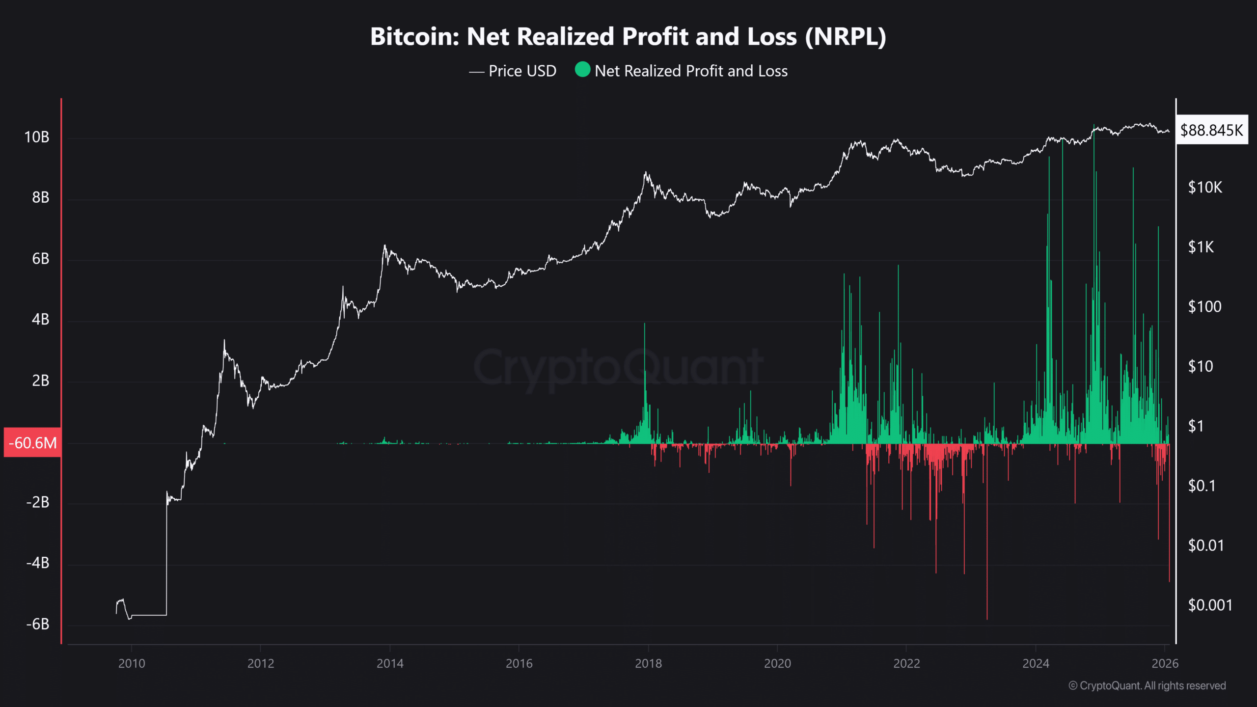 Bitcoin whales vs. retail panic: 3 factors define BTC’s next breakout