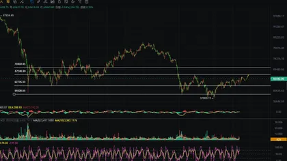 周彦灵：7.21今日比特币BTC 以太ETH最新行情走势分析