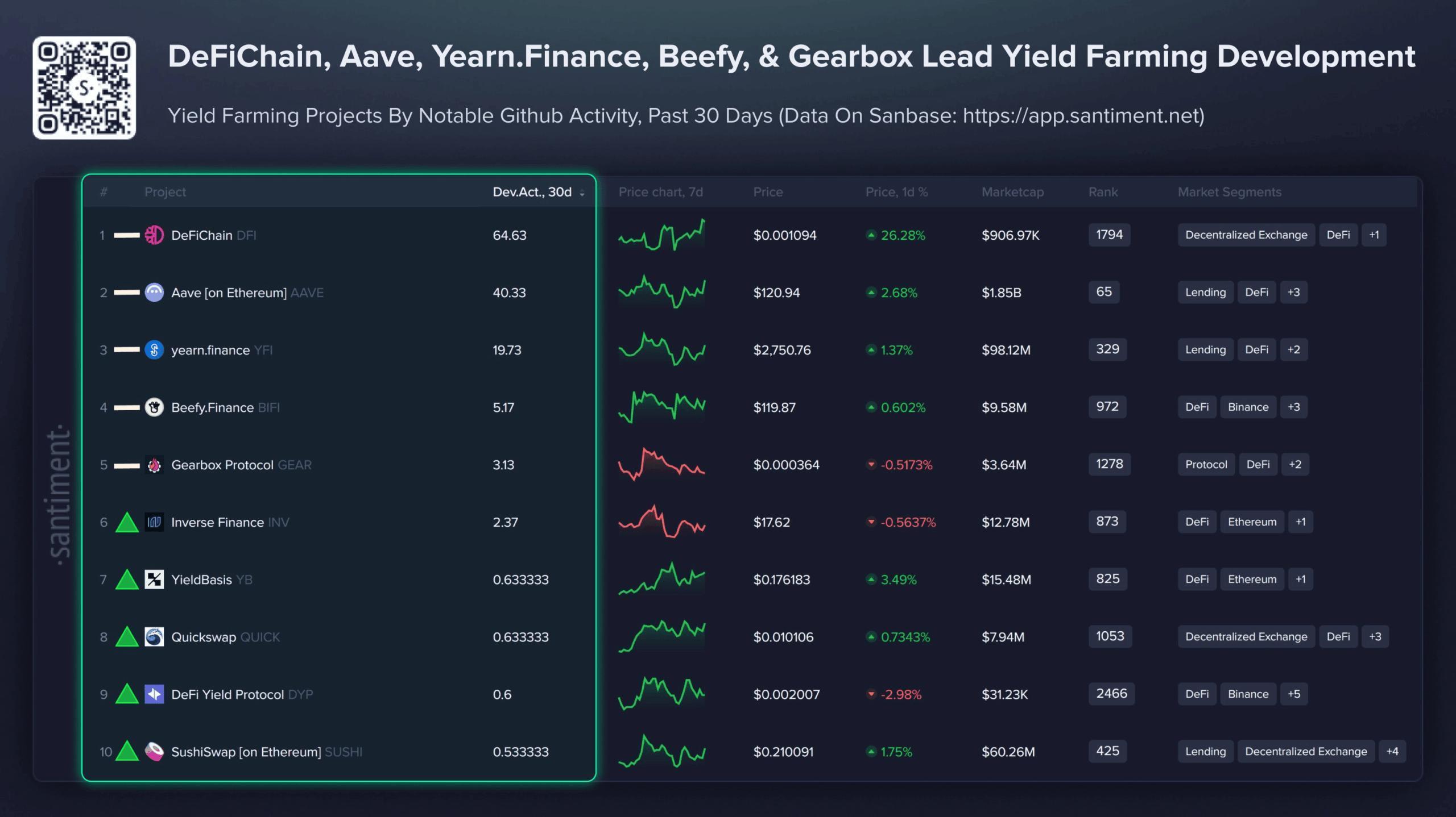 AAVE sale del 7% grazie a un incremento di governance da 42,5 milioni di dollari – Può superare i 130 $? image 1