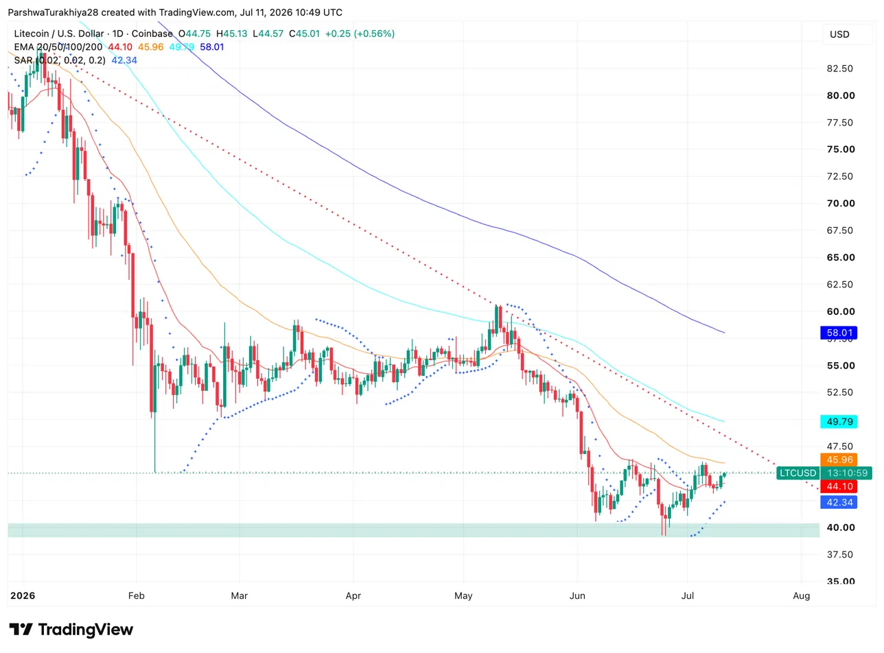 Litecoin (LTC) Price Prediction 2026-2030: Will LTC Hit $80 Soon?