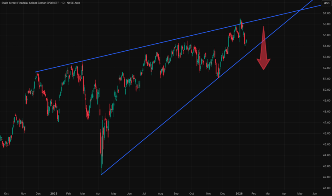 全球市场图表集（季度精选）：我们如何精准判断美指走势，最高点做空黄金并对一批科技公司完成标志性分析... image 25