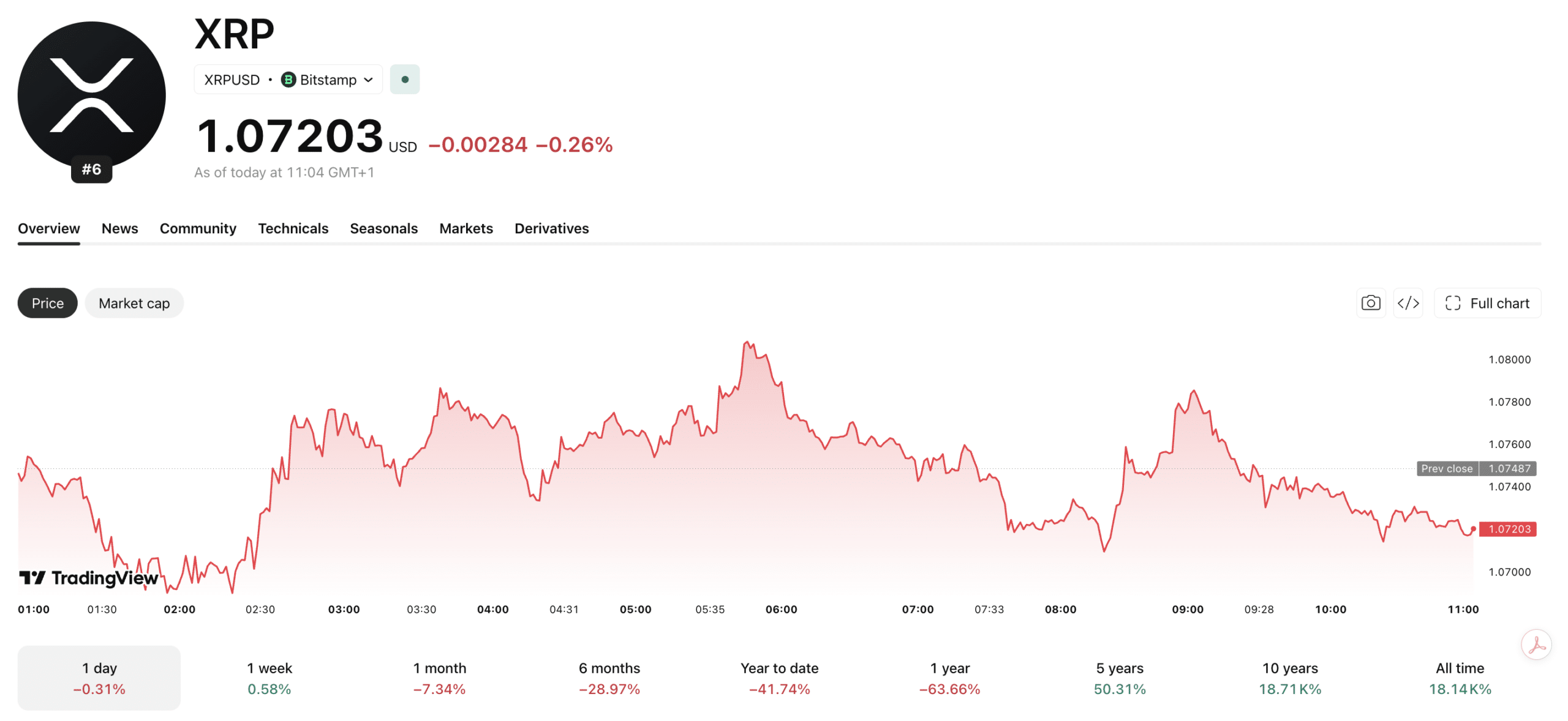 Equity Stakes in Zilo and Licuido Anchor the Ripple XRPL Stack