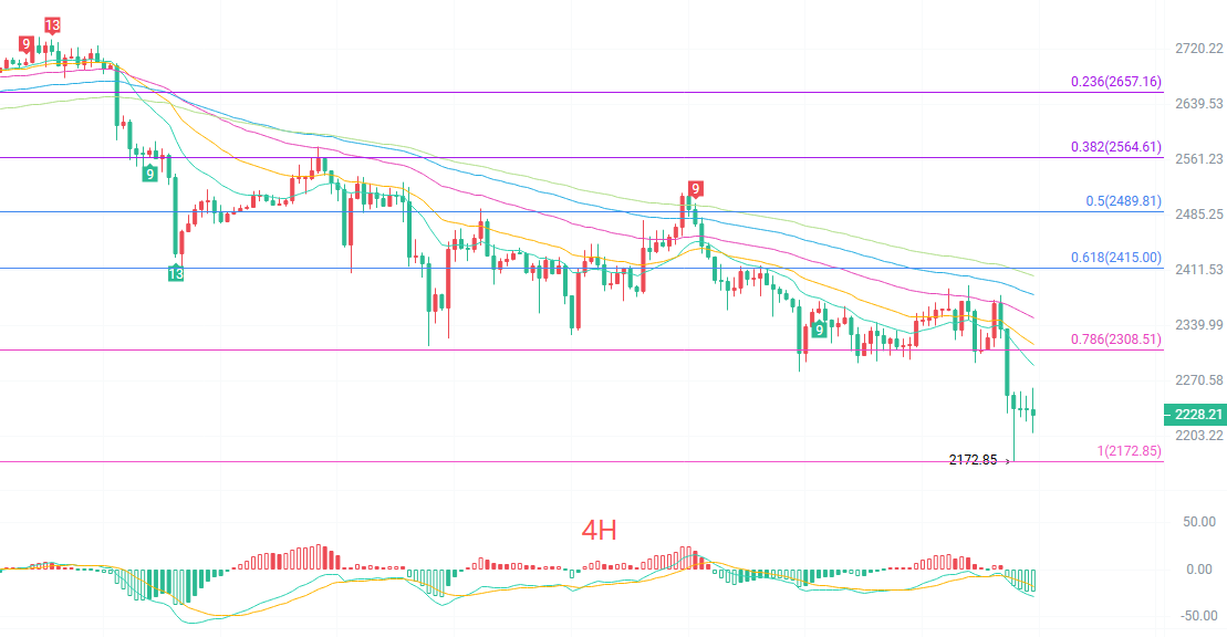 Krypto-Experte: Nachdem ethereum (ETH) den entscheidenden Support am 10.31 durchbrochen hat, sehe ich stattdessen eine von allen übersehene Chance. image 1