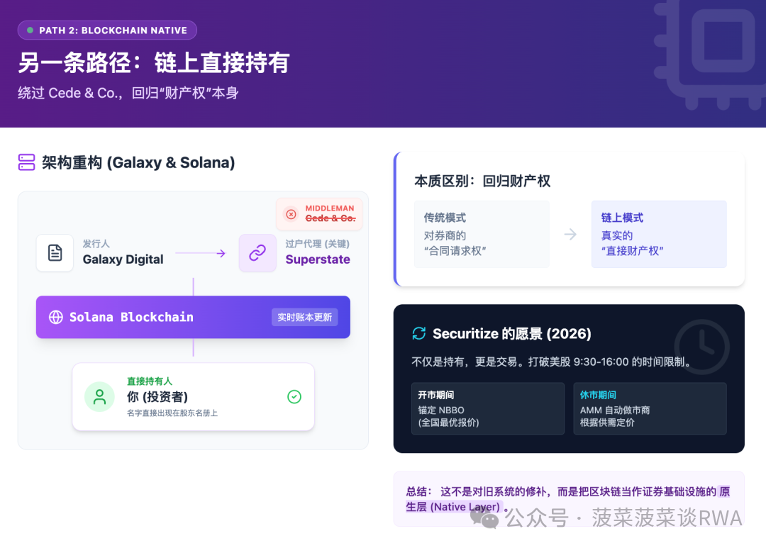 DTCC美股通证化背后的两种路径博弈：DTCC的“改良”与加密原生的“革命”之争