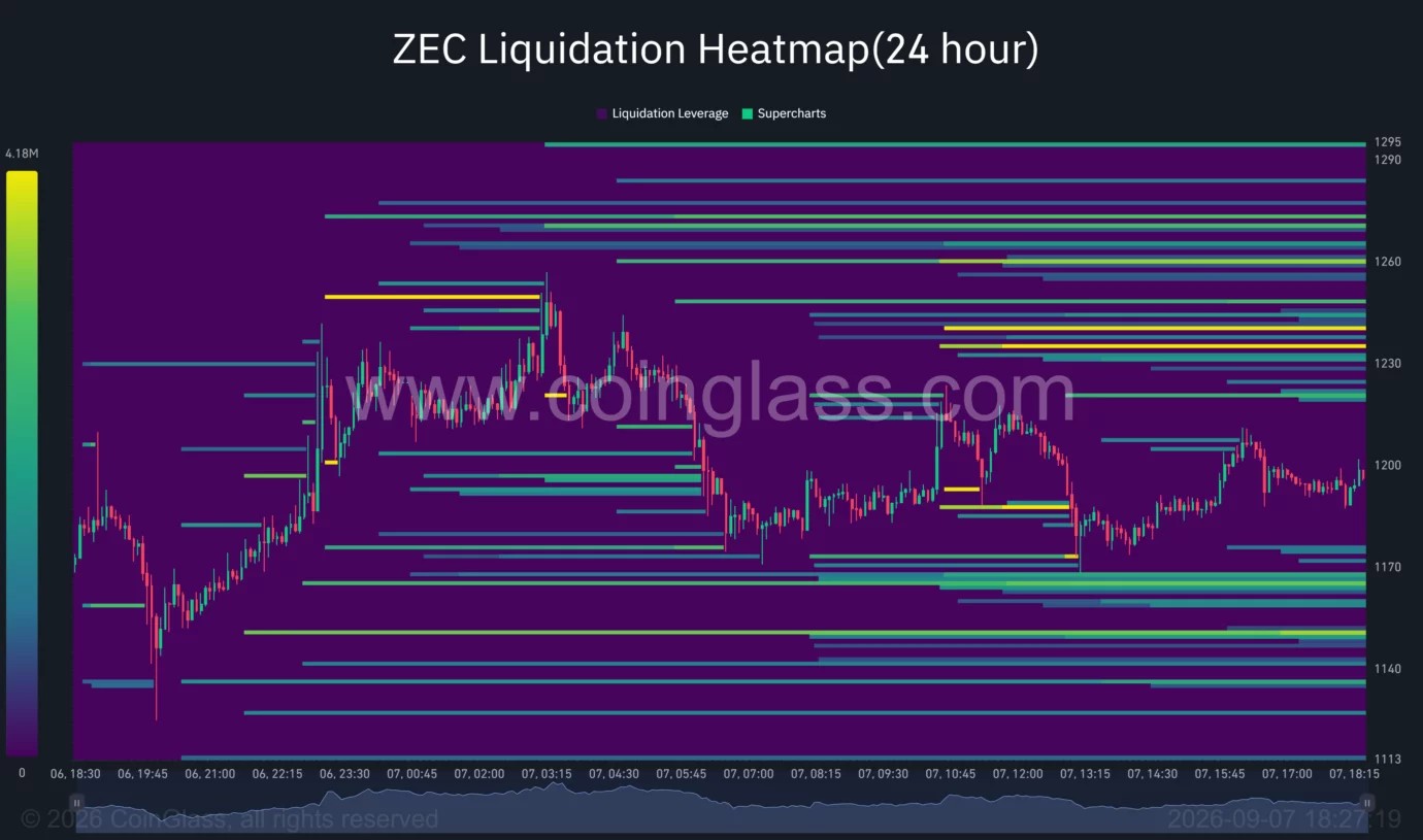 Zcash price targets $1,500 after bullish pennant breakout image 4
