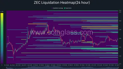 Zcash price targets $1,500 after bullish pennant breakout