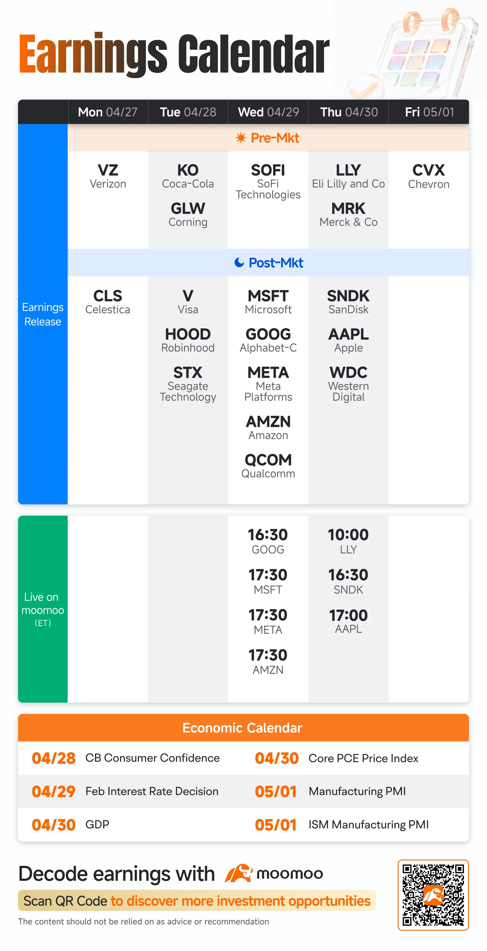 What to Expect in the Week Ahead (FOMC Rate Decision and Earnings from AAPL, GOOG, AMZN, META and MSFT)  image 0