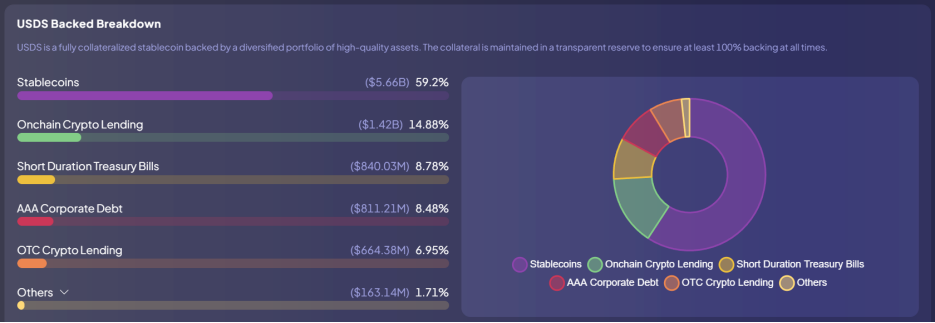 Vitalik力挺算法稳定币，DeFi真魂踏上复兴之路？ image 3