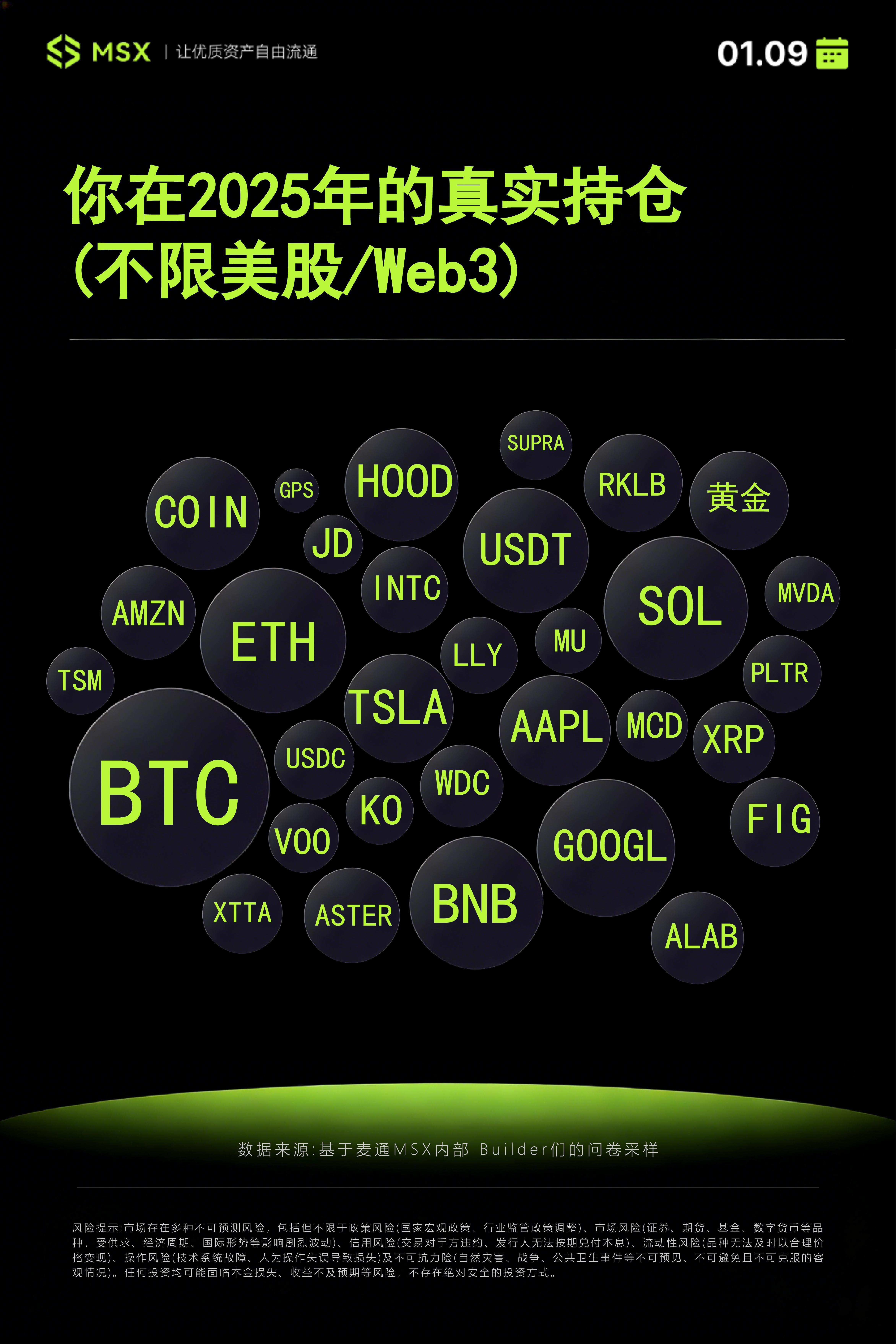 我们用大模型，给2026年的代币化/Web3「算了一卦」 image 1